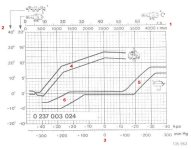 B21FT 0 237 003 024 distributor curves.jpg