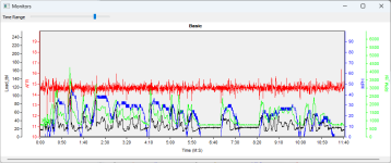 TunerPro_LHserial_afr_min_11_24_2025-Monitors.png