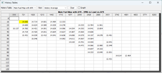 TunerPro_LHserial_afr_min_11_24_2025-AFR_histogram_avg.png
