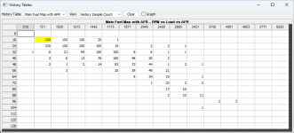TunerPro_LHserial_afr_min_11_24_2025-AFR_histogram_counts.png