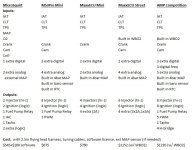 Entry-level MegaSquirt and MaxxECU Options.jpg