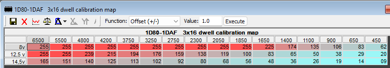 EZK '208 dwell table.png